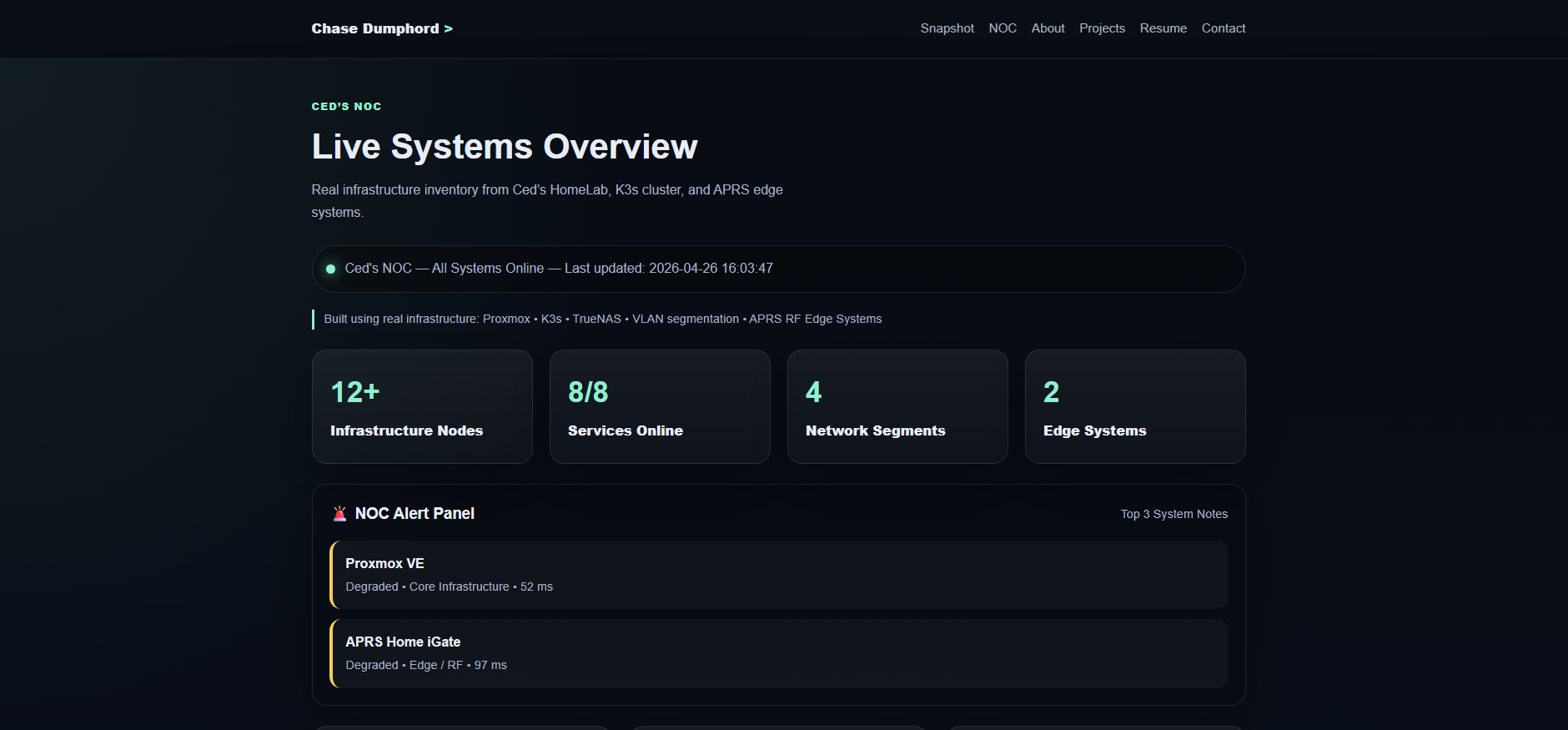 Ced's Home Lab NOC Dashboard — Production Command Center